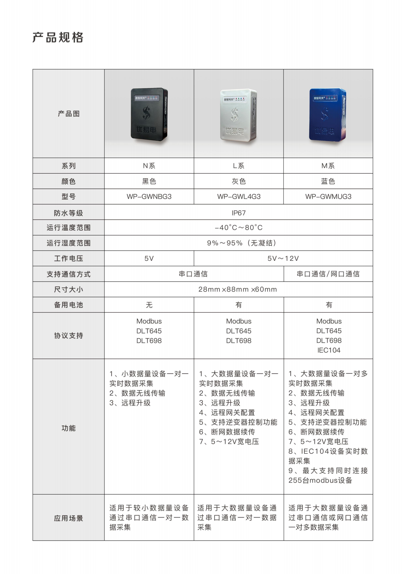 數(shù)智網關産品說(shuō)明(míng)書(shū)(2)_02.png