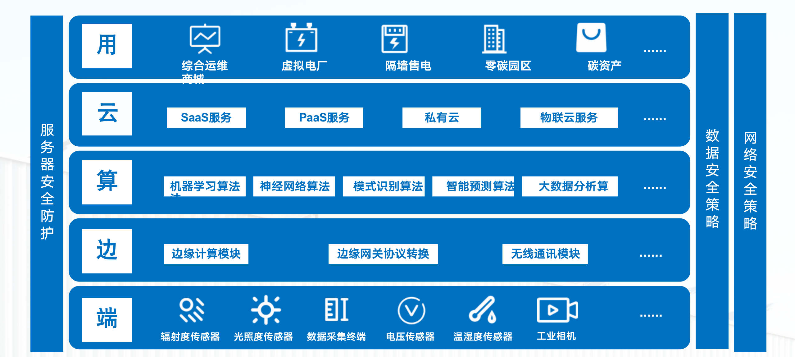 分(fēn)布式光(guāng)伏數(shù)智化(huà)運營服務平台副本.png